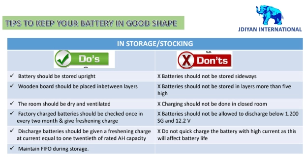 Battery-Safety-Report